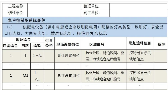 拒絕不符合國(guó)標(biāo)產(chǎn)品！請(qǐng)核查應(yīng)急照明疏散產(chǎn)品驗(yàn)收必備的三個(gè)功能